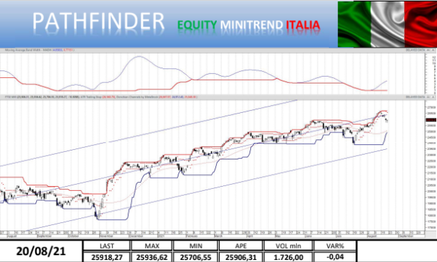 Punto mercati: aggiornamento indice FTSEMib