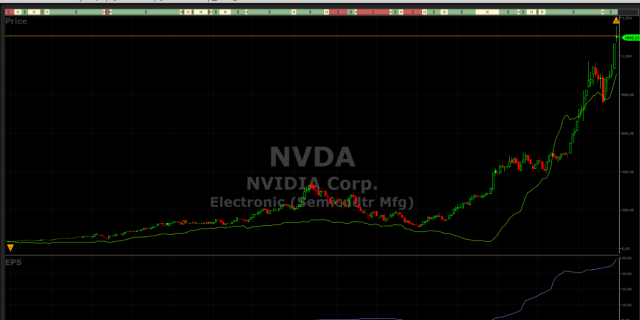 Punto mercati – L’eccesso di ottimismo degli azionisti Nvidia e il lungo ponte verso la realtà