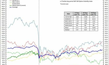 Punto Mercati – Un processo di recupero in quattro fasi