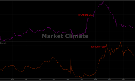 Punto Mercati – Attenzione, perché l’inflazione torna nel mirino degli investitori