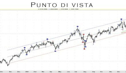 Punto Mercati – Il perché di un crollo spettacolare