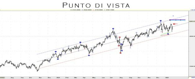 Punto Mercati – Il perché di un crollo spettacolare