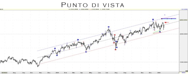 Punto Mercati – Il perché di un crollo spettacolare