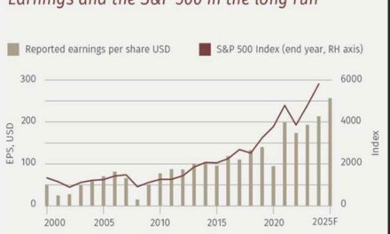 Punto Mercati – A inizio 2025, i tassi sono la variabile più importante