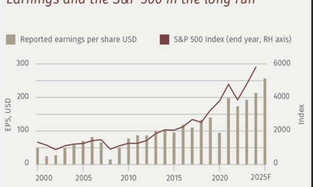 Punto Mercati – A inizio 2025, i tassi sono la variabile più importante