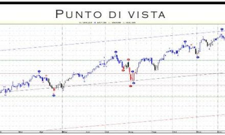 Punto Mercati – Equity: in attesa di uno sblocco con espansione di range