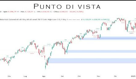 Punto Mercati – Se flette a gennaio… flette tutto l’anno