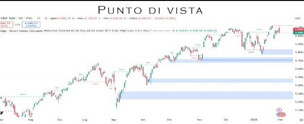 Punto Mercati – Se flette a gennaio… flette tutto l’anno