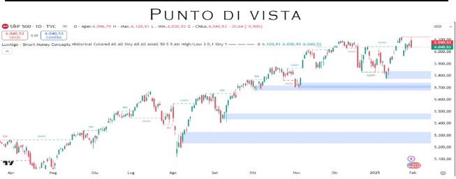 Punto Mercati – Se flette a gennaio… flette tutto l’anno