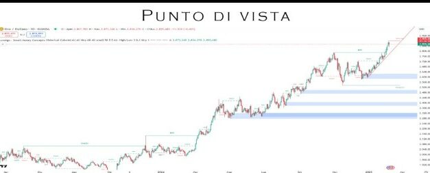 Punto Mercati – Il prezzo dell’oro salirà ancora