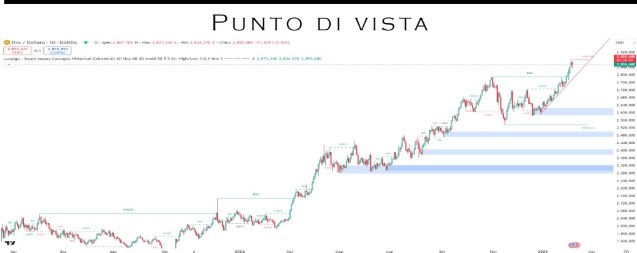 Punto Mercati – Il prezzo dell’oro salirà ancora