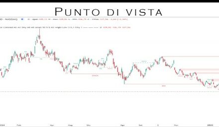 Punto Mercati – AMD: titolo da accumulare e non per speculare