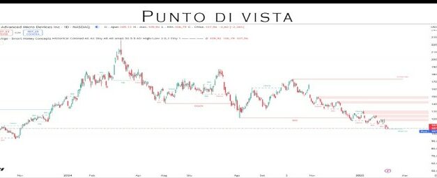 Punto Mercati – Trump vs Powell