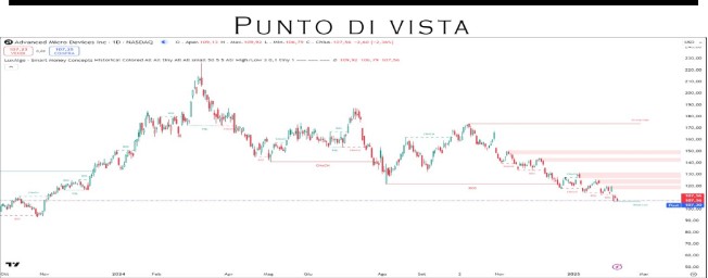 Punto Mercati – AMD: titolo da accumulare e non per speculare