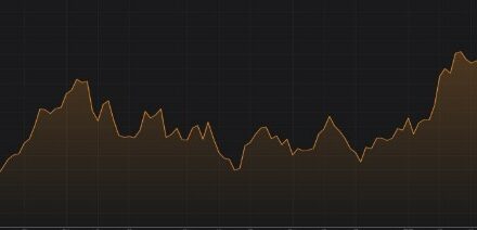 Punto Mercati – Commodity: opportunità in caso di ritorno inflattivo