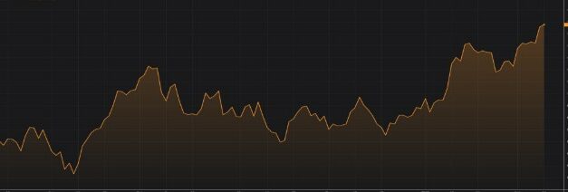 Punto Mercati – Commodity: opportunità in caso di ritorno inflattivo