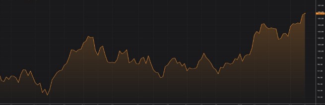 Punto Mercati – Commodity: opportunità in caso di ritorno inflattivo