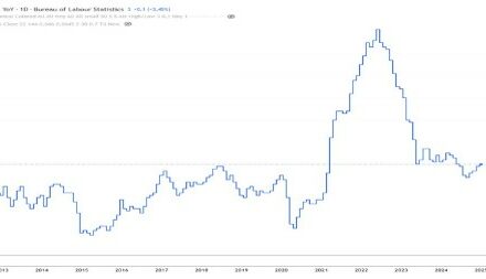 Punto Mercati – Inflazione e Treasury: le mine lungo il rialzo del mercato azionario