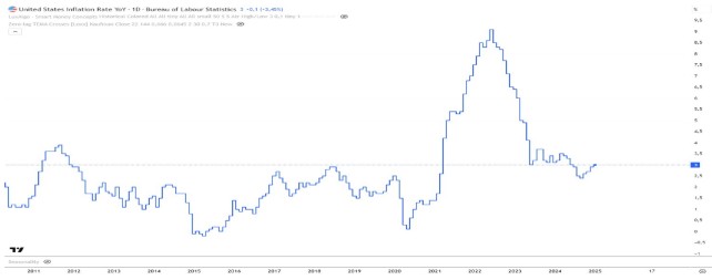 Punto Mercati – Inflazione e Treasury: le mine lungo il rialzo del mercato azionario