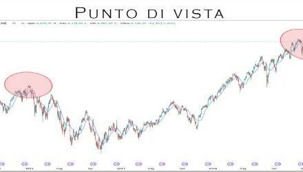 Punto Mercati – Indici USA a ridosso di un’importante correzione