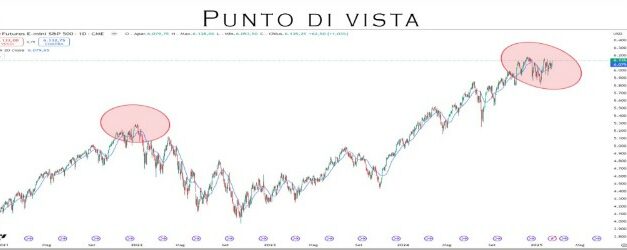 Punto Mercati – Indici USA a ridosso di un’importante correzione