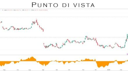 Punto Mercati – Intel, la prossima Nvidia?