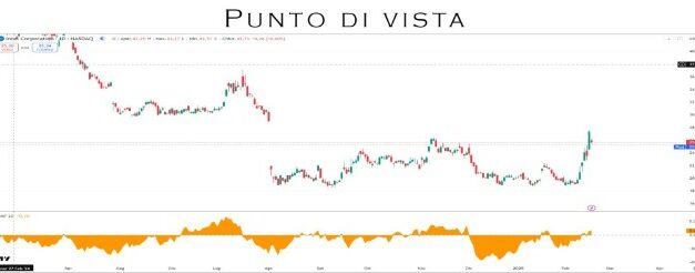 Punto Mercati – Intel, la prossima Nvidia?