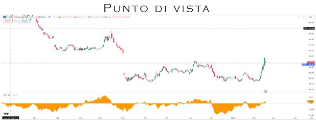 Punto Mercati – Intel, la prossima Nvidia?