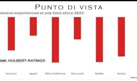 Punto Mercati – Il rialzo del mercato USA visto da dentro