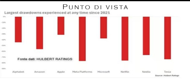 Punto Mercati – Il rialzo del mercato USA visto da dentro