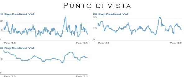 Punto Mercati – La scadenza delle opzioni potrebbe destabilizzare il mercato