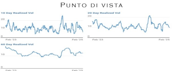 Punto Mercati – La scadenza delle opzioni potrebbe destabilizzare il mercato