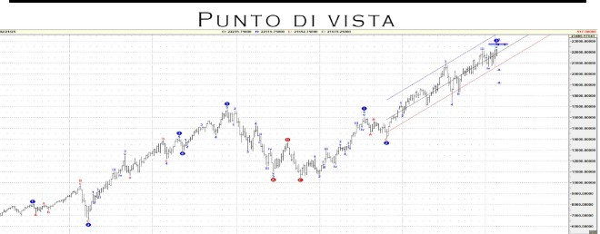 Punto Mercati – La stagflazione minacci i trend azionari