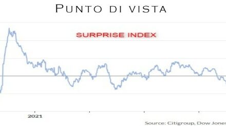 Punto Mercati – Sentiment in deterioramento