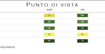 Punto Mercati – Spazio e difesa in pole position