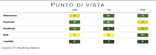Punto Mercati – Spazio e difesa in pole position