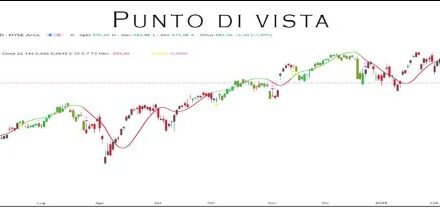 Punto Mercati – Gli afflussi di EFT aumentano a febbraio