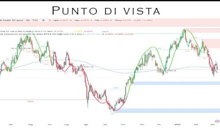 Punto Mercati – Tensioni sul mercato obbligazionario corporate