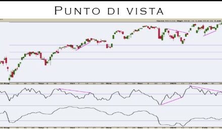 Punto Mercati – Come individuare in anticipo un rimbalzo del mercato