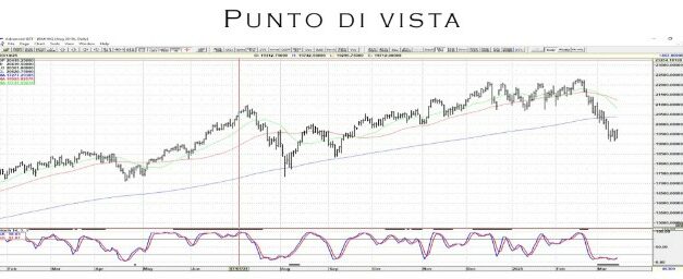 Punto Mercati – I rialzisti del mercato azionario abbandonati da Trump