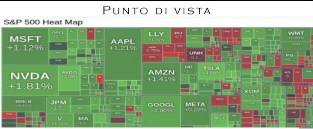 Punto Mercati – Rally del mercato e decisione del FOMC