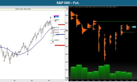 Punto Mercati – Mercati azionari tra inflazione in calo e tassi fermi
