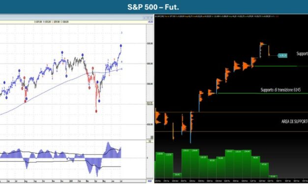 Punto Mercati – Wall Street festeggia, ma crescono i timori