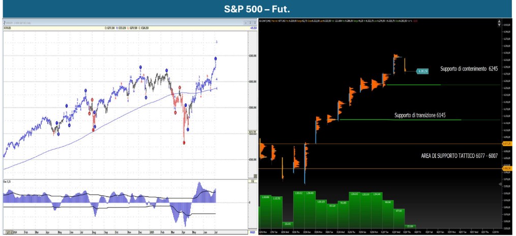 Punto Mercati – Wall Street festeggia, ma crescono i timori