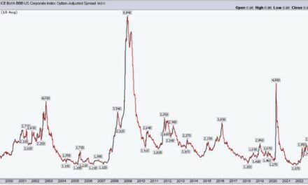 Punto Mercati – L’ultimo passaggio di Powell a Jackson Hole 