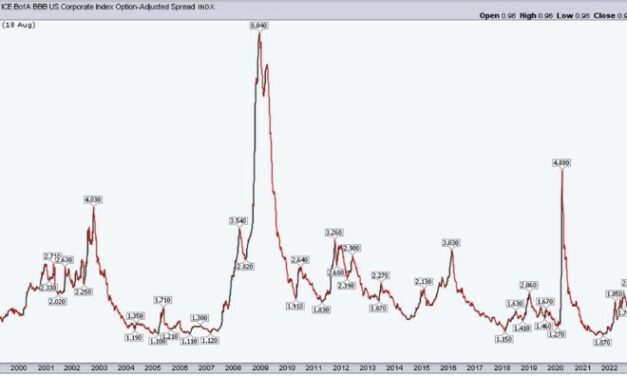 Punto Mercati – L’ultimo passaggio di Powell a Jackson Hole 