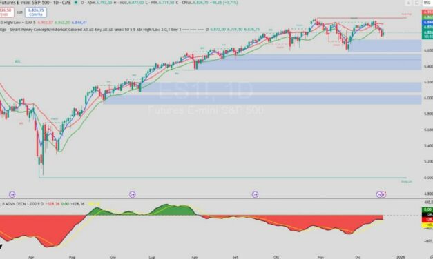 Punto Mercati – Navigare la Transizione di Fine Ciclo nel Mercato Azionario USA