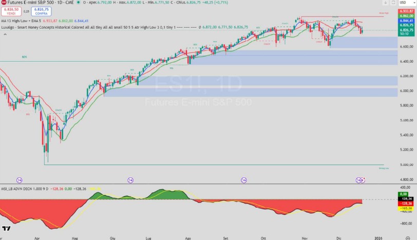 Punto Mercati – Navigare la Transizione di Fine Ciclo nel Mercato Azionario USA