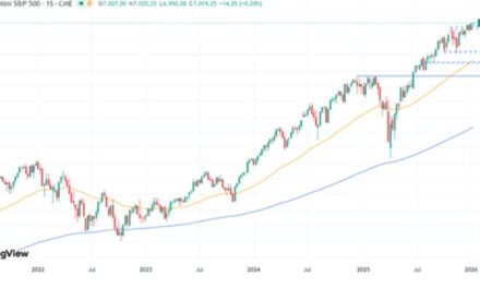 Punto Mercati – Borse mondiali – Situazione attuale e Outlook