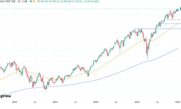 Punto Mercati – Borse mondiali – Situazione attuale e Outlook